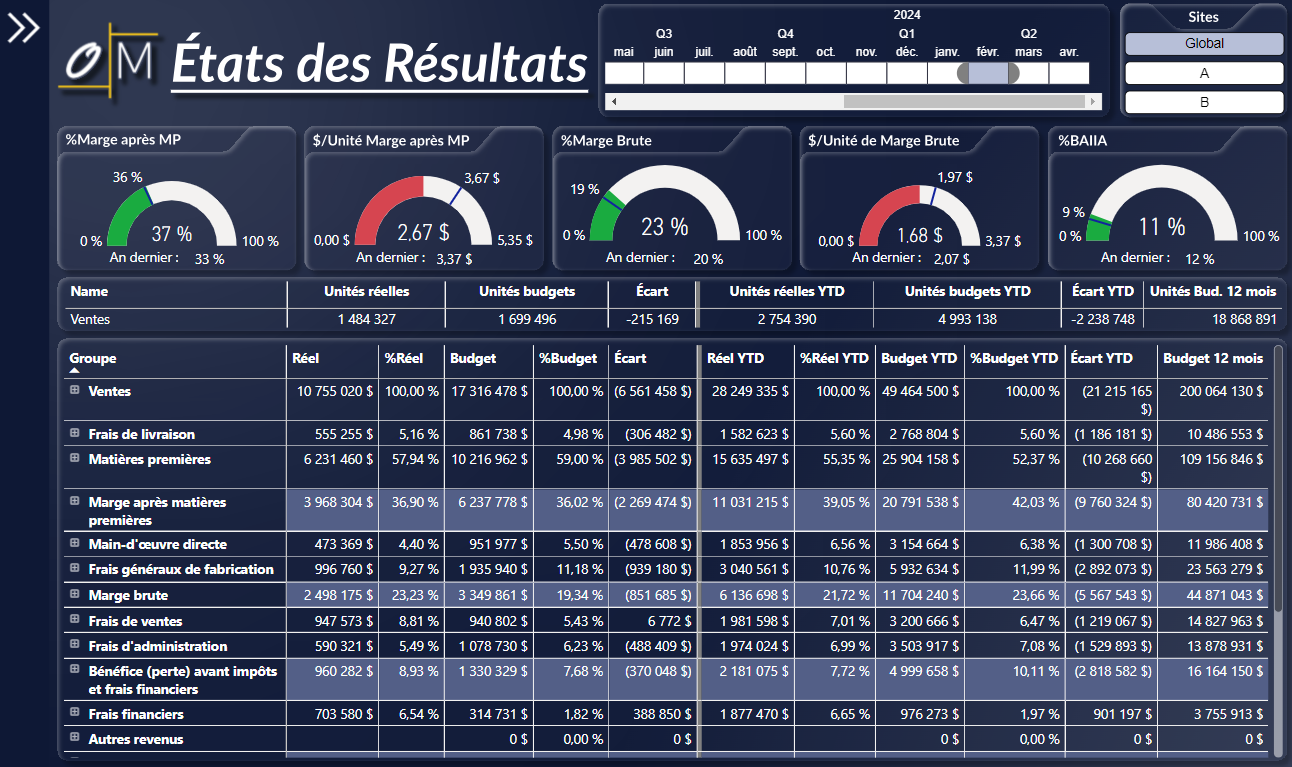 Tableau de bord